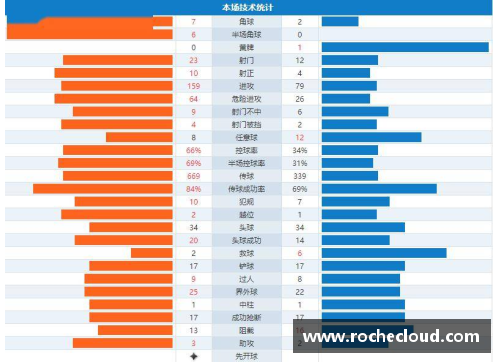 OB视讯官方网站奥格斯堡稳居榜首，保级形势一片大好 - 副本