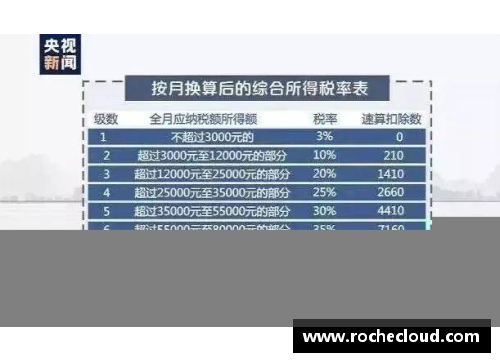 OB视讯官方网站NBA球员税务负担：具体数字与税率分析