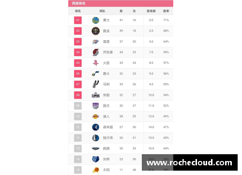 OB视讯官方网站NBA最新排名揭晓：球队竞逐季后赛席位，谁将脱颖而出？ - 副本