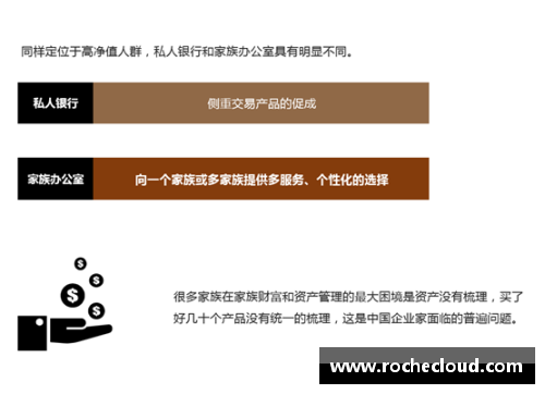 OB视讯官方网站2023年家族办公室研究报告：财富传承的新视角 - 副本 (2)